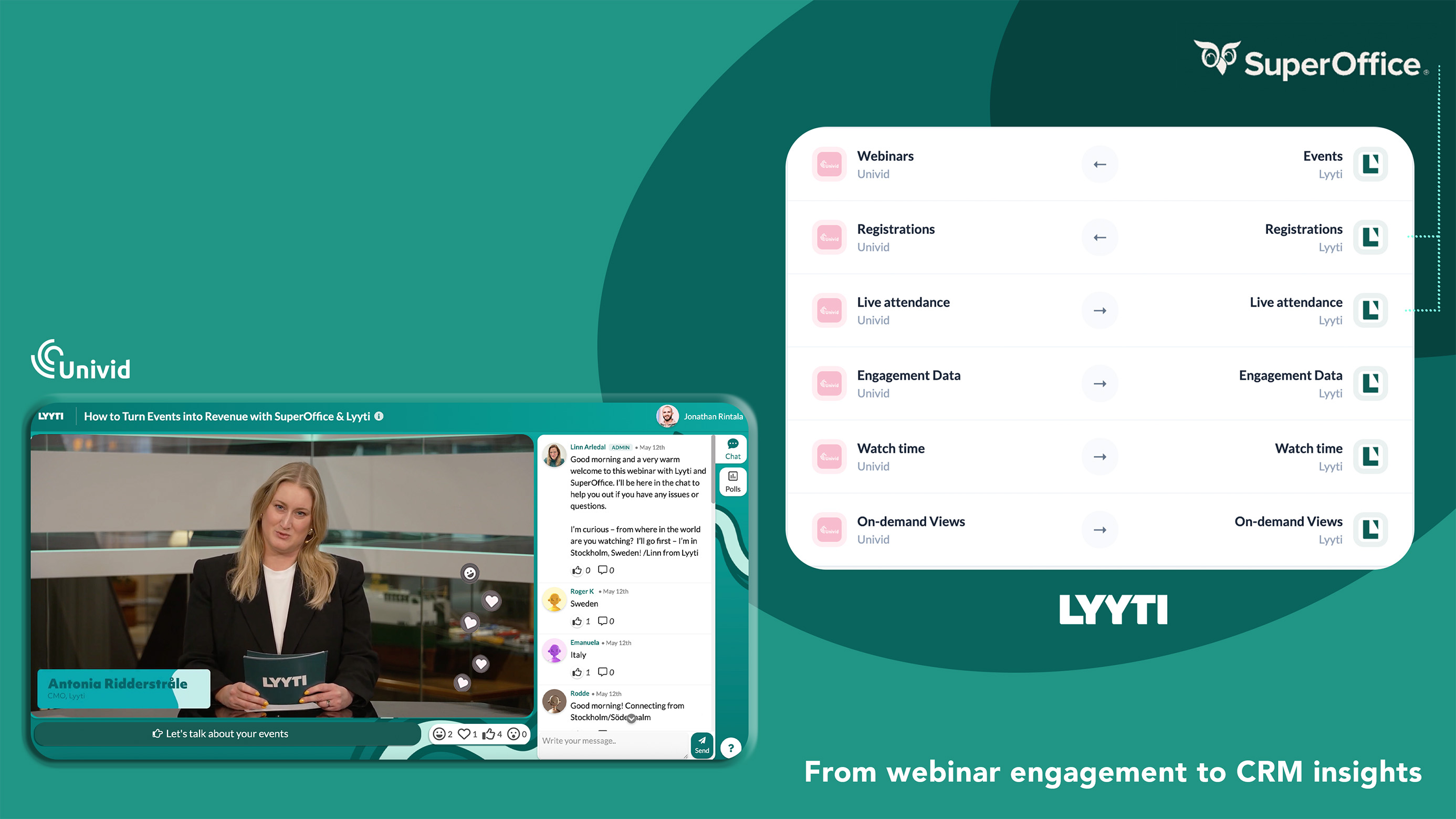 Lyyti webinar engagement insights to CRM