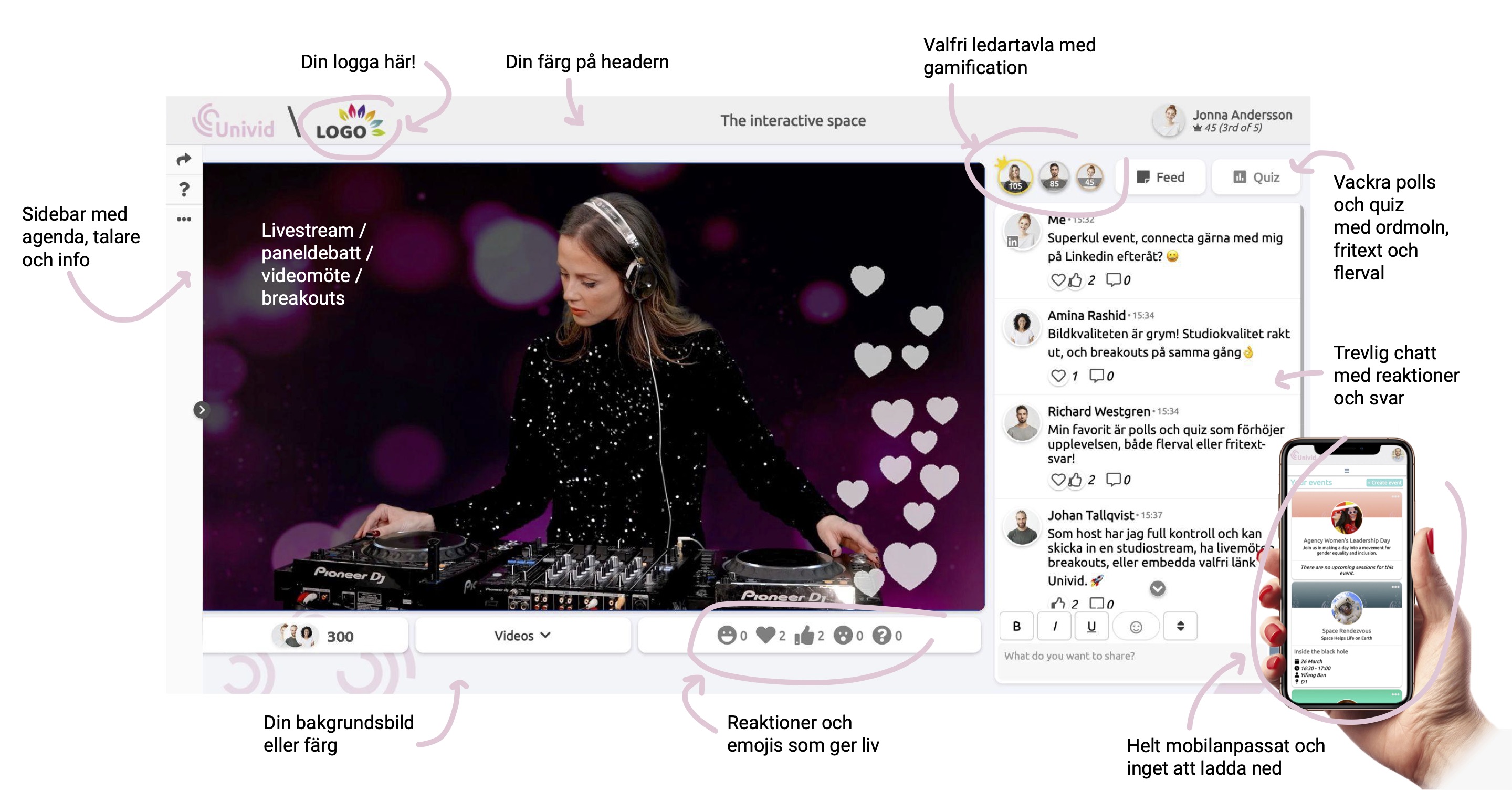 univid session funktioner för event